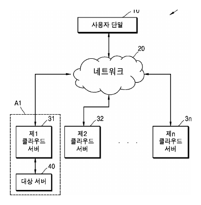 포워딩닷컴 포워더 정보·비교 서비스 등록특허 도면